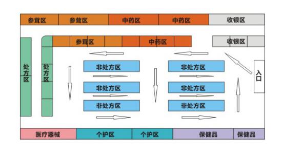 藥店貨架布局.jpg